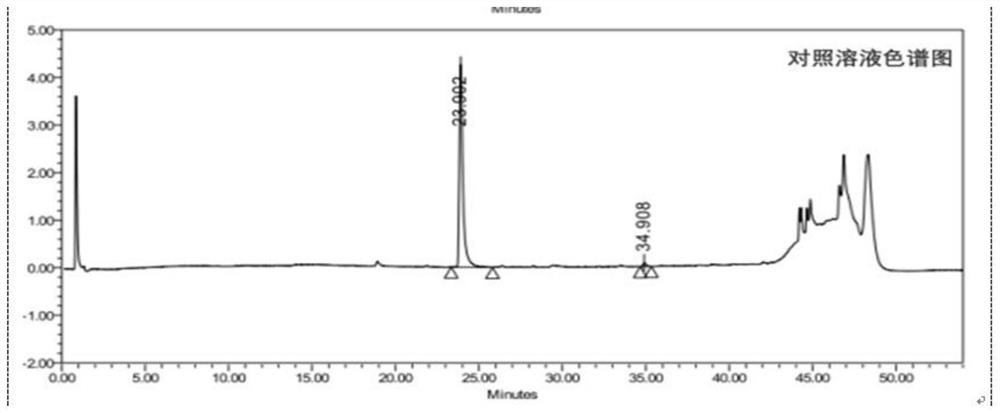 A kind of detection method of degradation impurity aldol dimer content in oxycodone liquid preparation