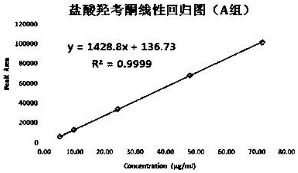 A kind of detection method of degradation impurity aldol dimer content in oxycodone liquid preparation