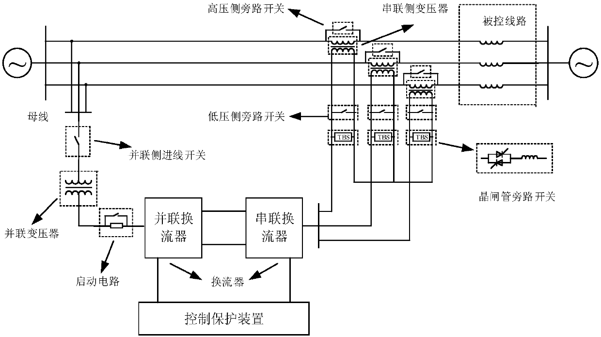 Upfc series transformer charging startup debugging method