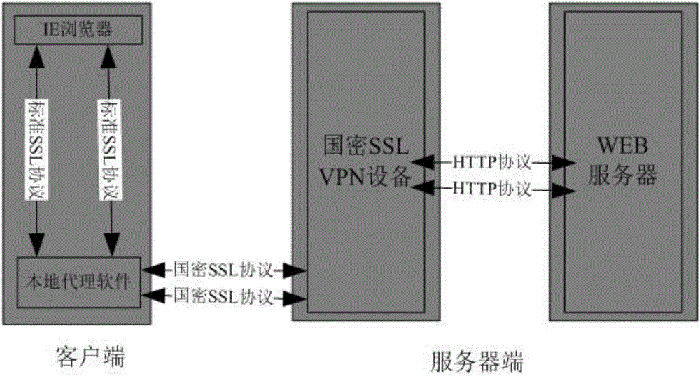 Software architecture and method for enabling IE browser to perform communication based on national cipher SSL protocol