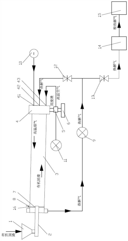 Organic solid waste pyrolysis and gasification system and method