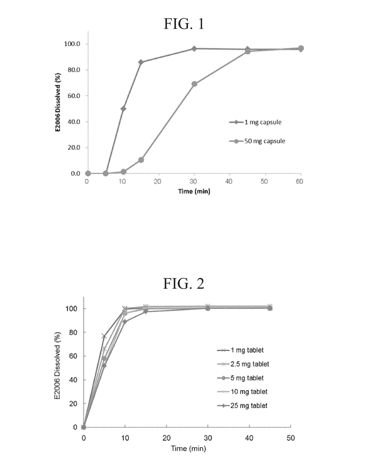 Compositions and methods for treating insomnia