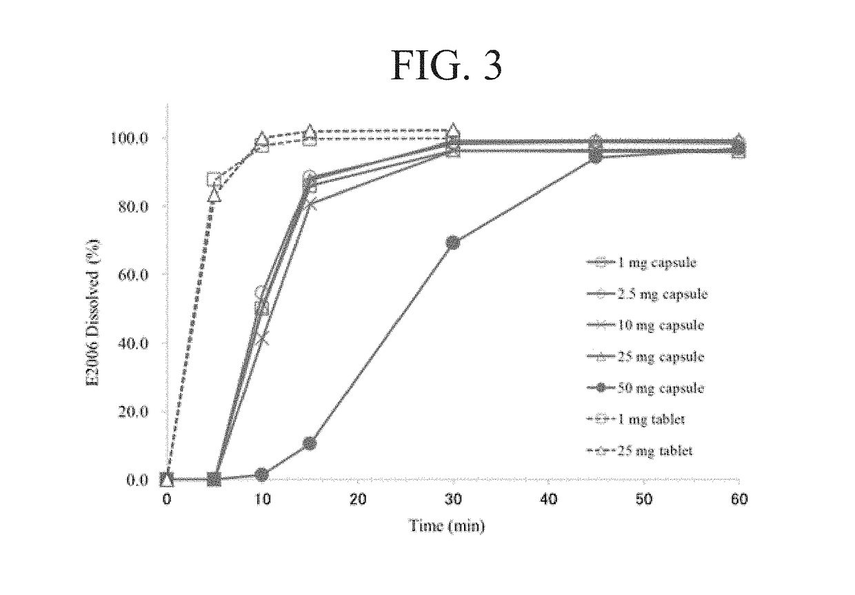 Compositions and methods for treating insomnia