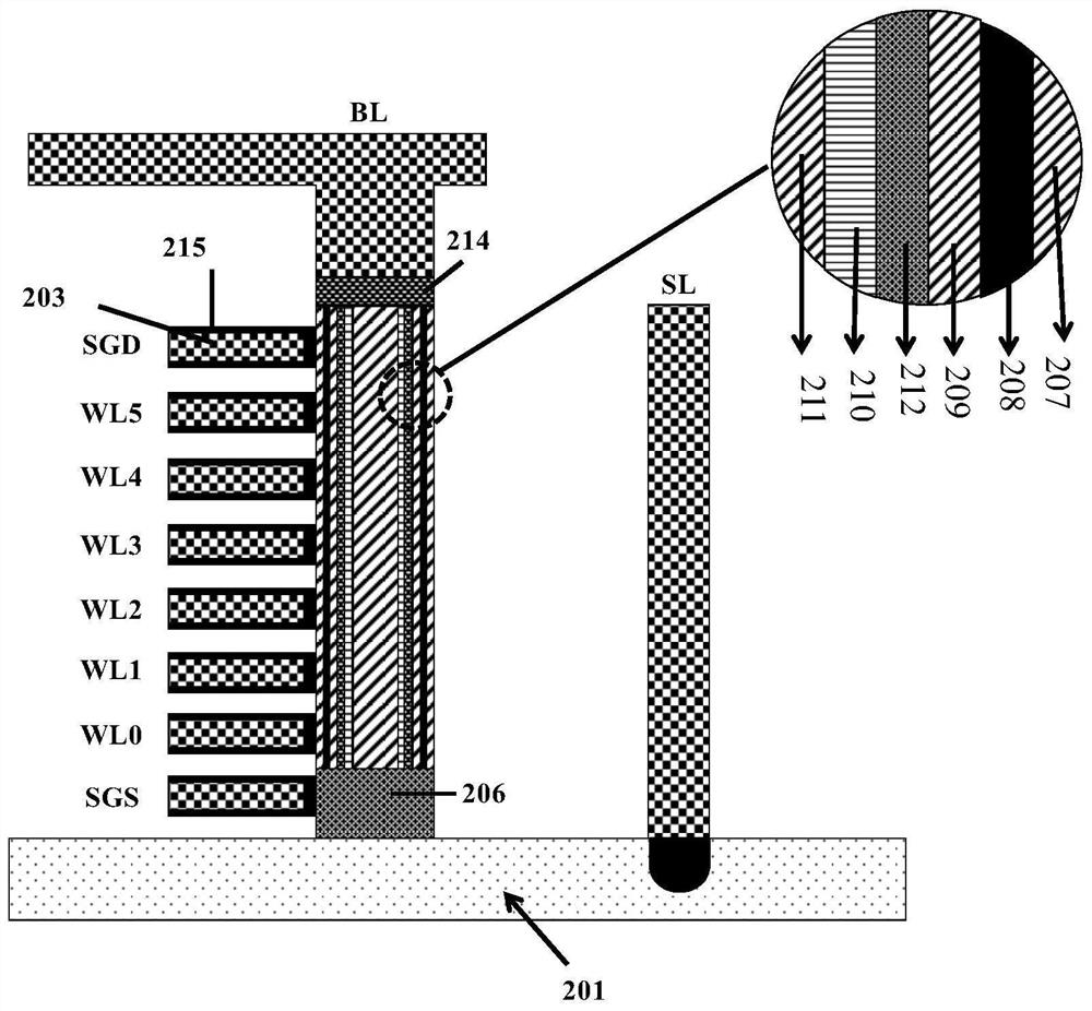 3d NAND memory and its manufacturing method