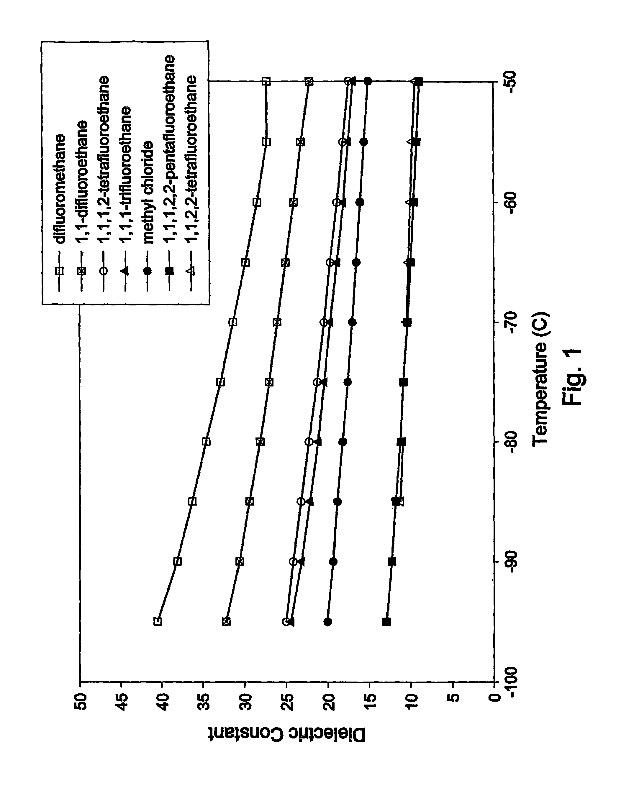 Polymerization processes