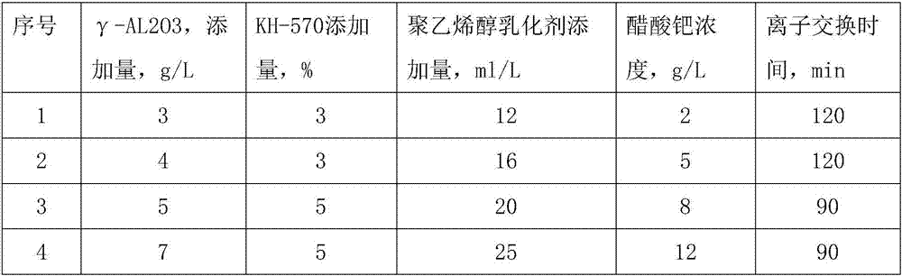 Technique for preparing MIBK (methyl isobutyl ketone) from acetone with liquid-phase one-step process