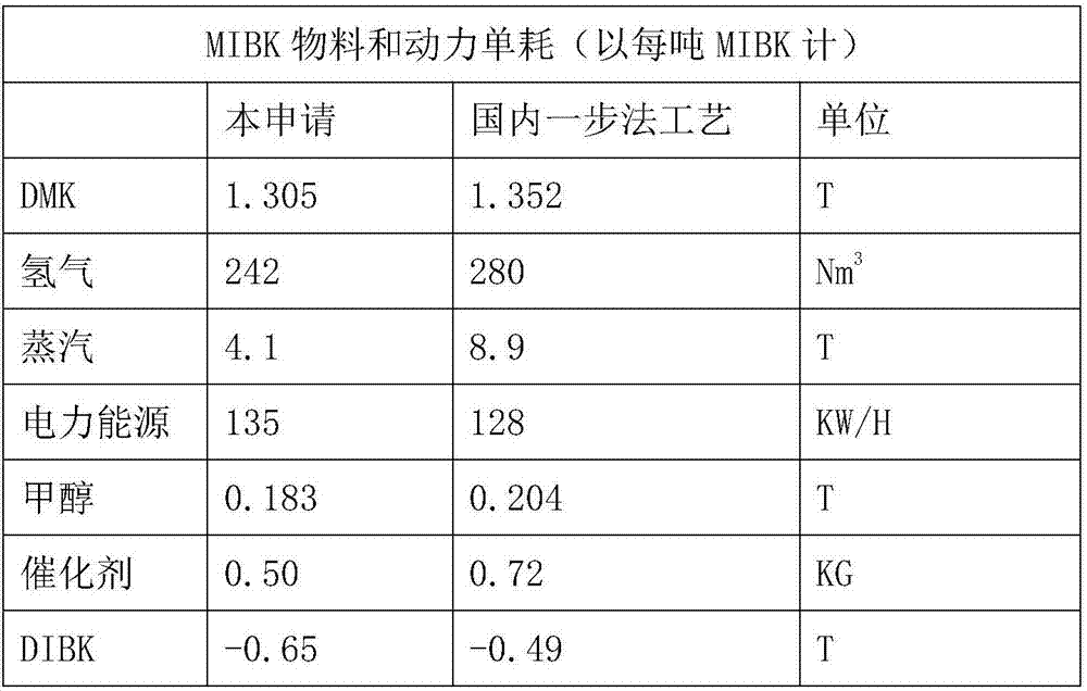Technique for preparing MIBK (methyl isobutyl ketone) from acetone with liquid-phase one-step process