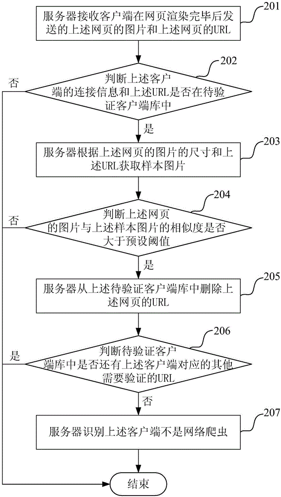 Method and device for web crawler identification