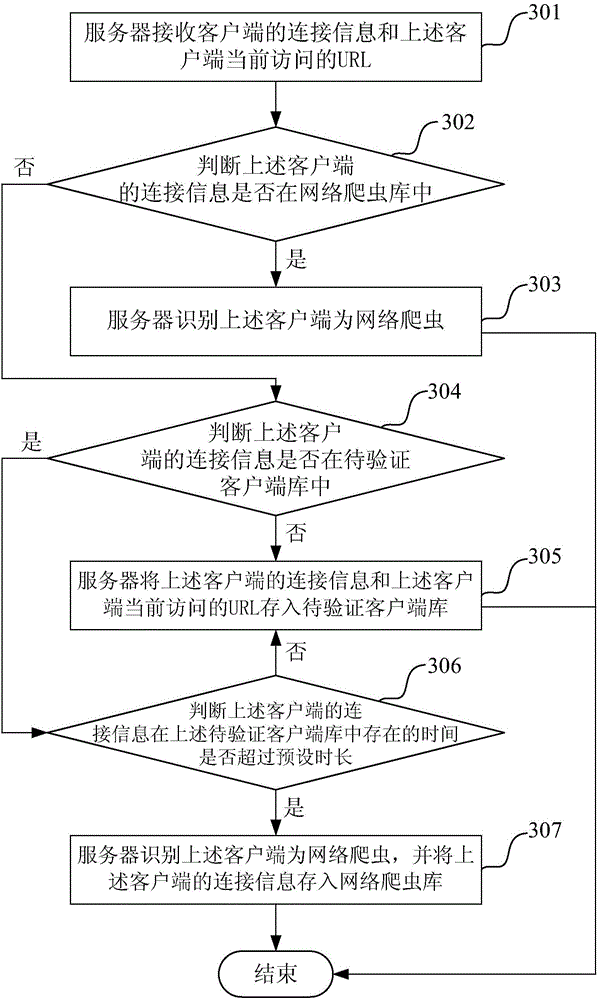 Method and device for web crawler identification