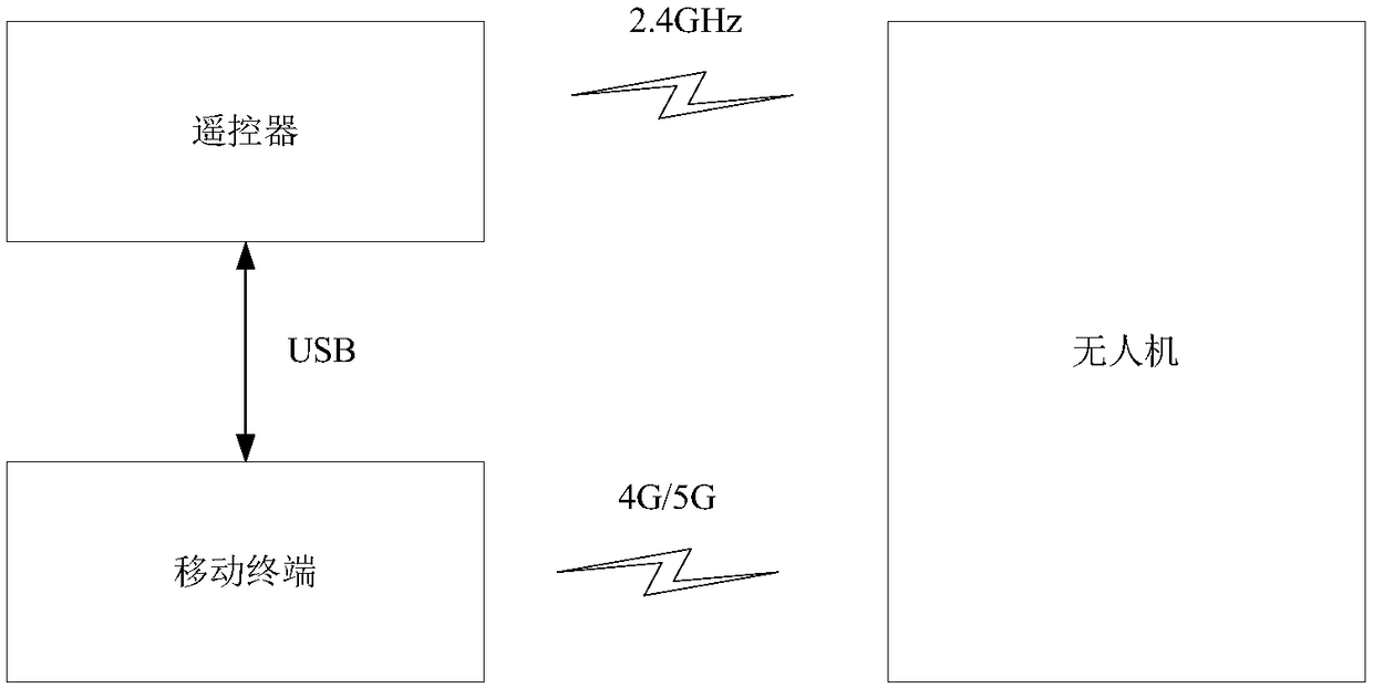 Unmanned aerial vehicle control device, unmanned aerial vehicle, unmanned aerial vehicle system and control method