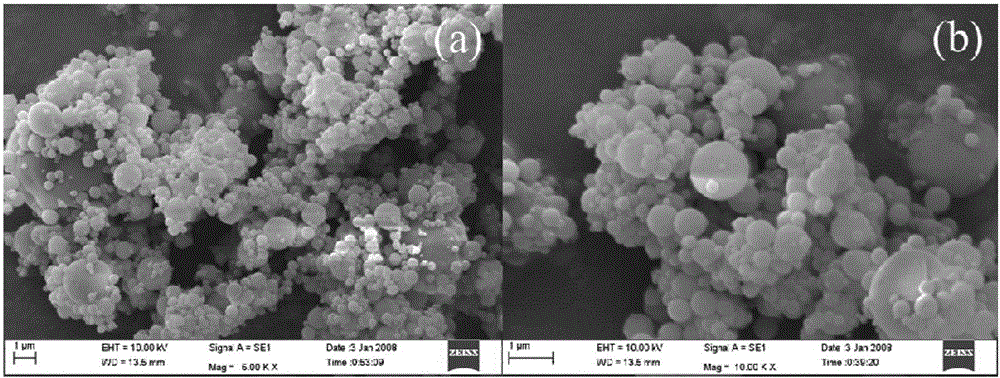 Magnetic carbon nano-microsphere taking lignin as carbon source and preparation method of magnetic carbon nano-microsphere