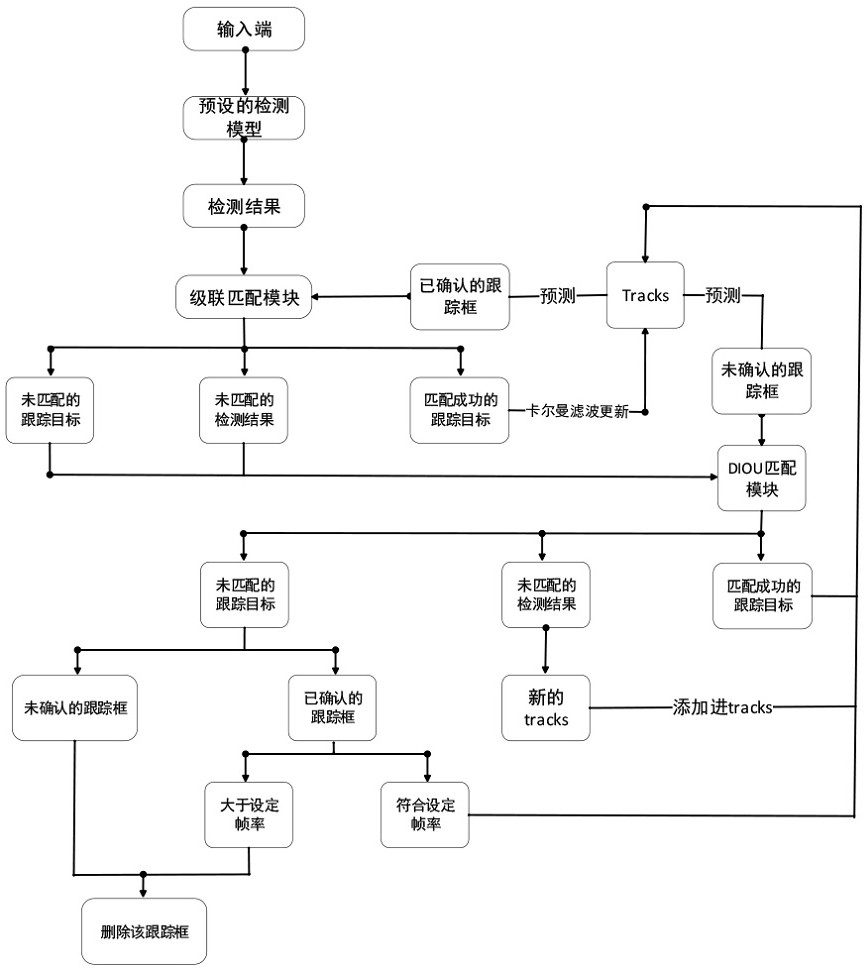 Glass bottle tracking and counting system