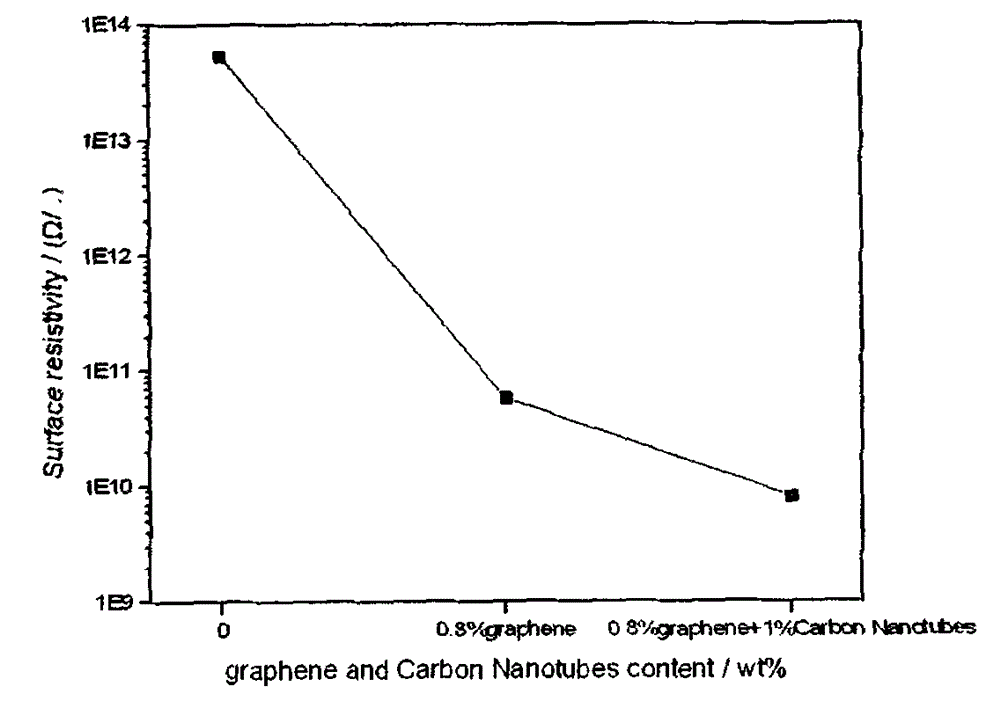 Synthesis of carbon material-polyimide composite film