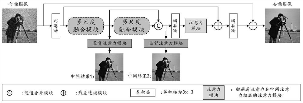 Image compressed sensing reconstruction method, system, equipment and medium