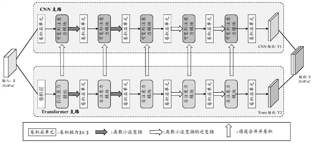 Image compressed sensing reconstruction method, system, equipment and medium