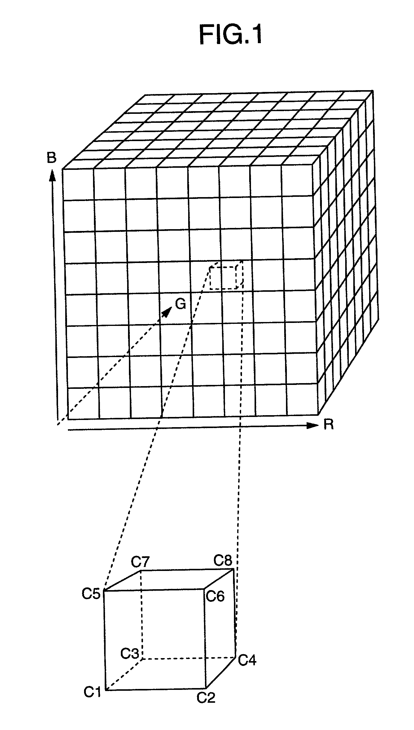 Method and apparatus for three-dimensional signal conversion
