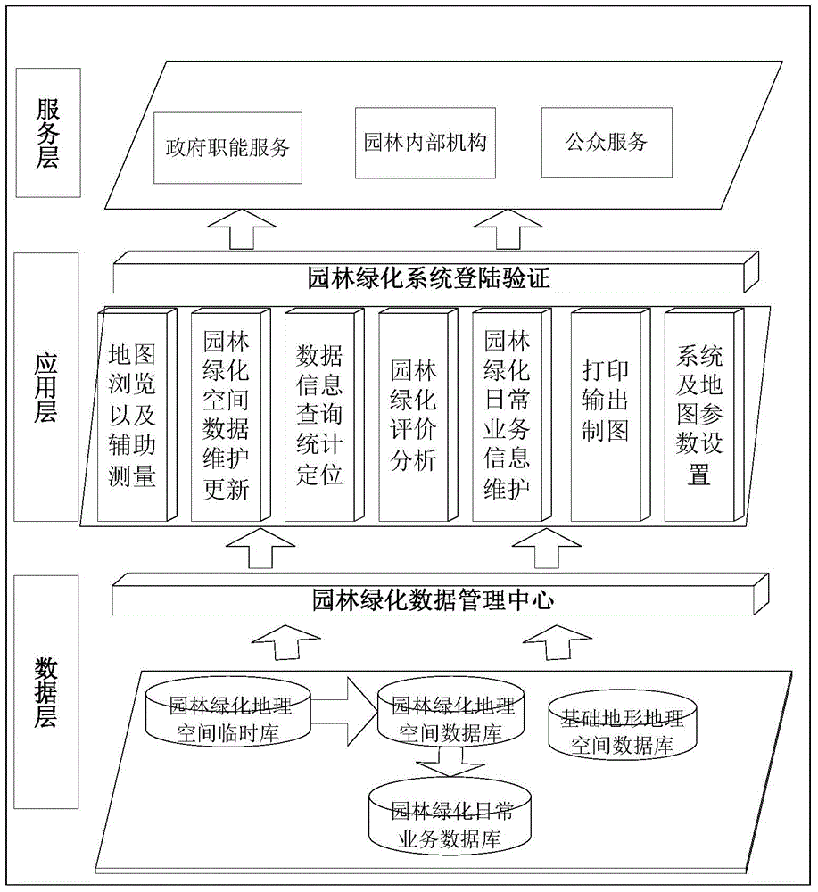 Urban garden greening management data interactive system and method thereof