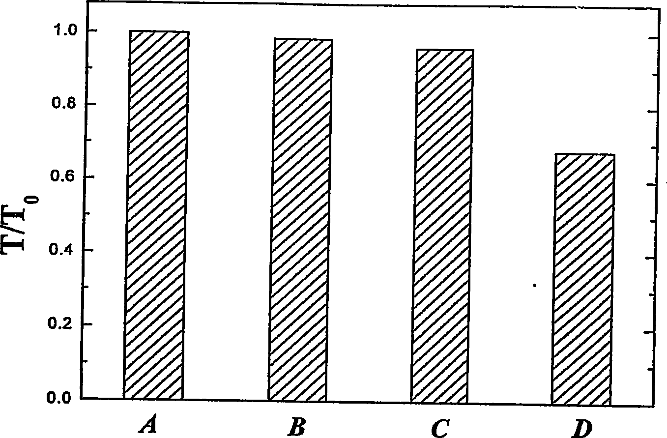 Polymer mixtures of anionic and cationic polysaccharides anduse thereof