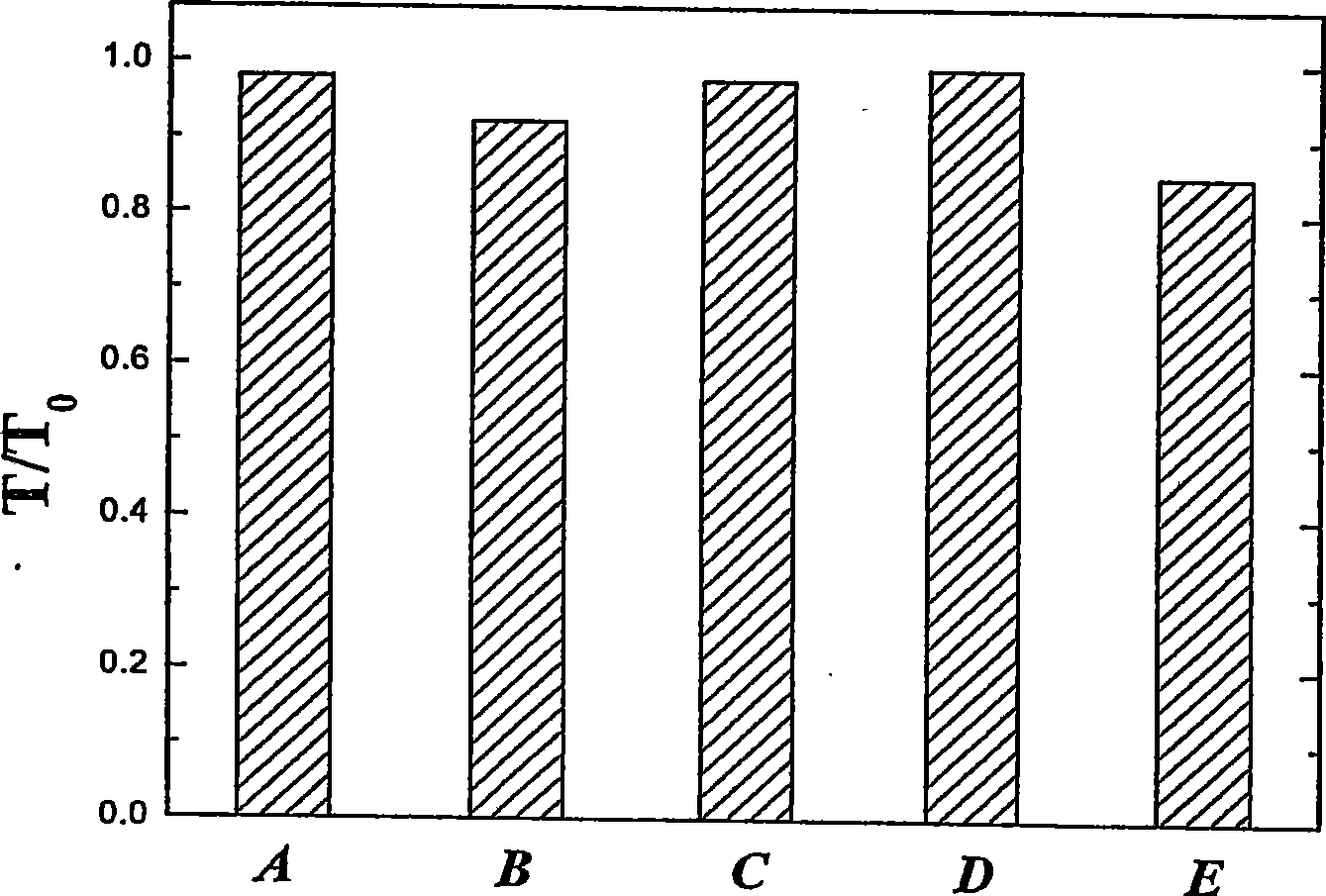Polymer mixtures of anionic and cationic polysaccharides anduse thereof