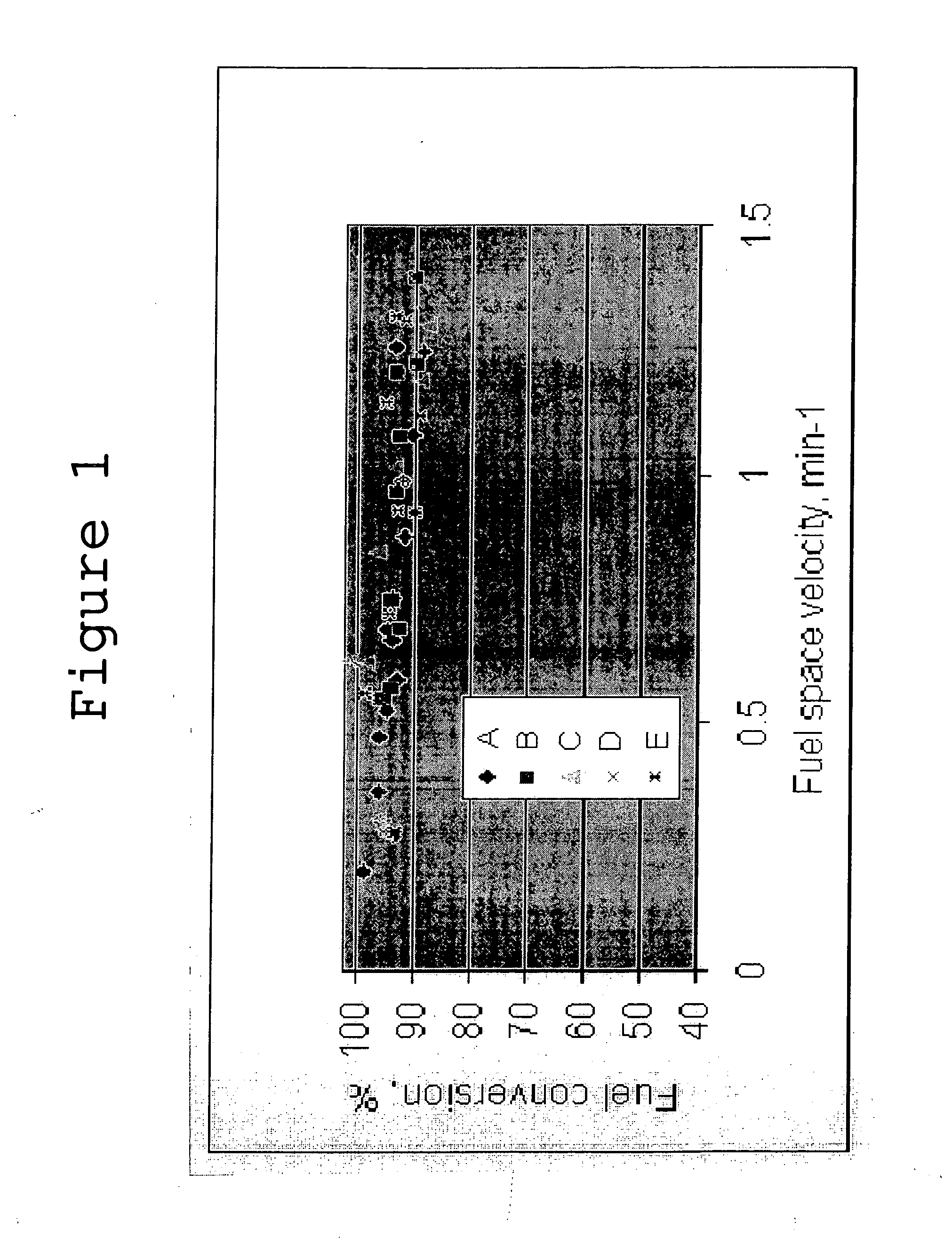 Hydrogen generation catalysts and systems for hydrogen generation