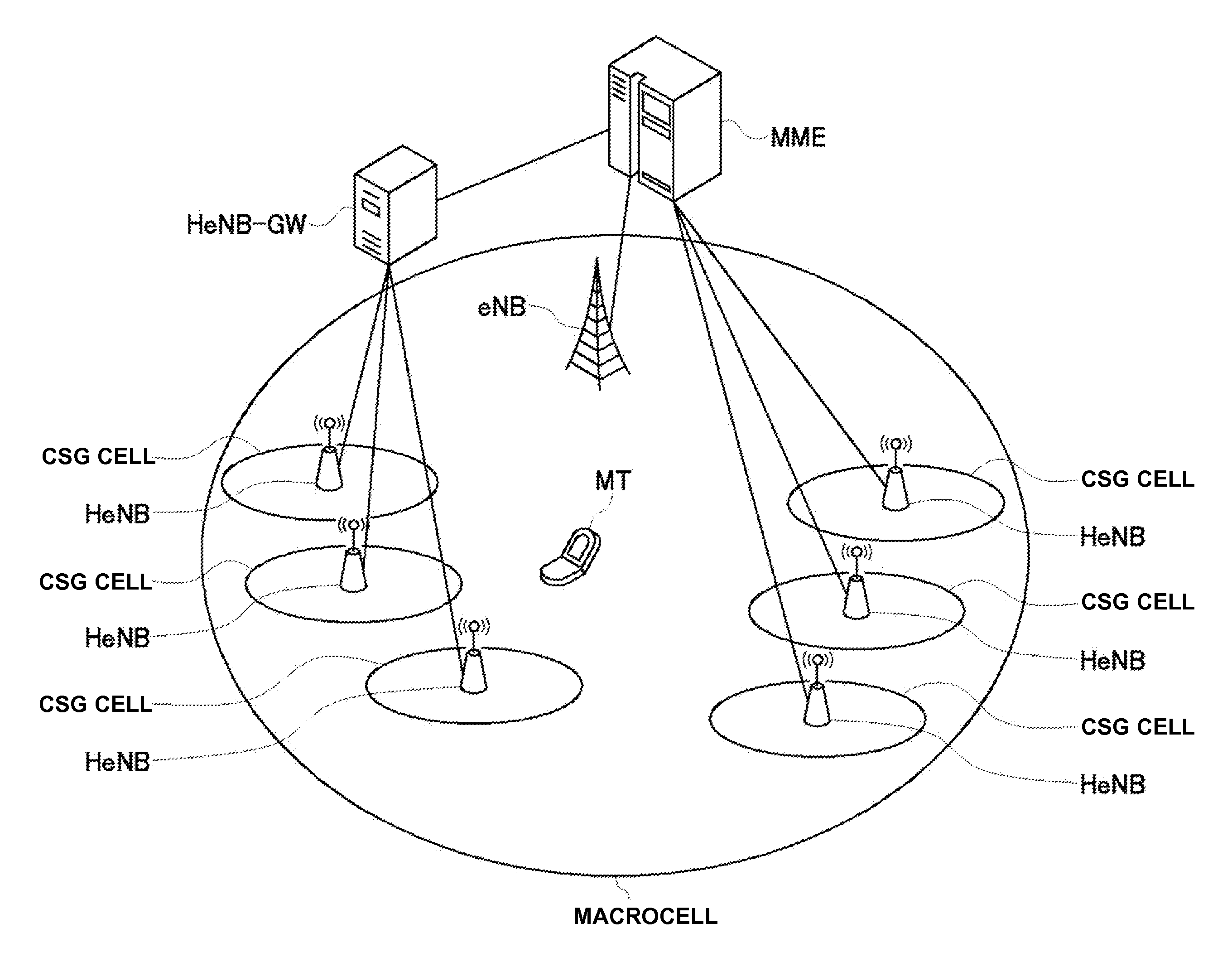 Mobile communication system, terminal device, and base station