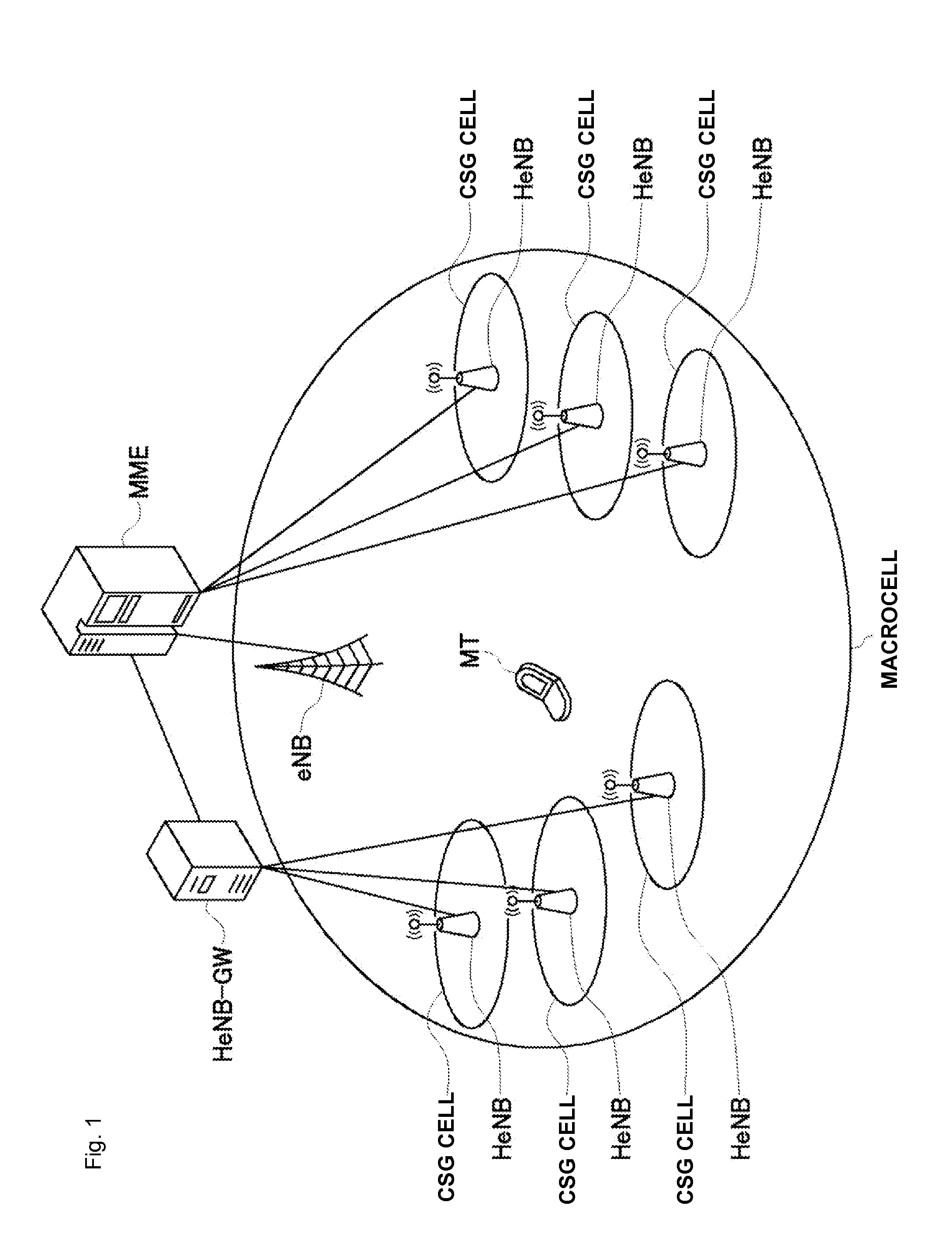 Mobile communication system, terminal device, and base station