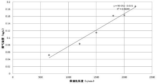 Judgment method for regeneration time of exhaust particulate filter of diesel engine