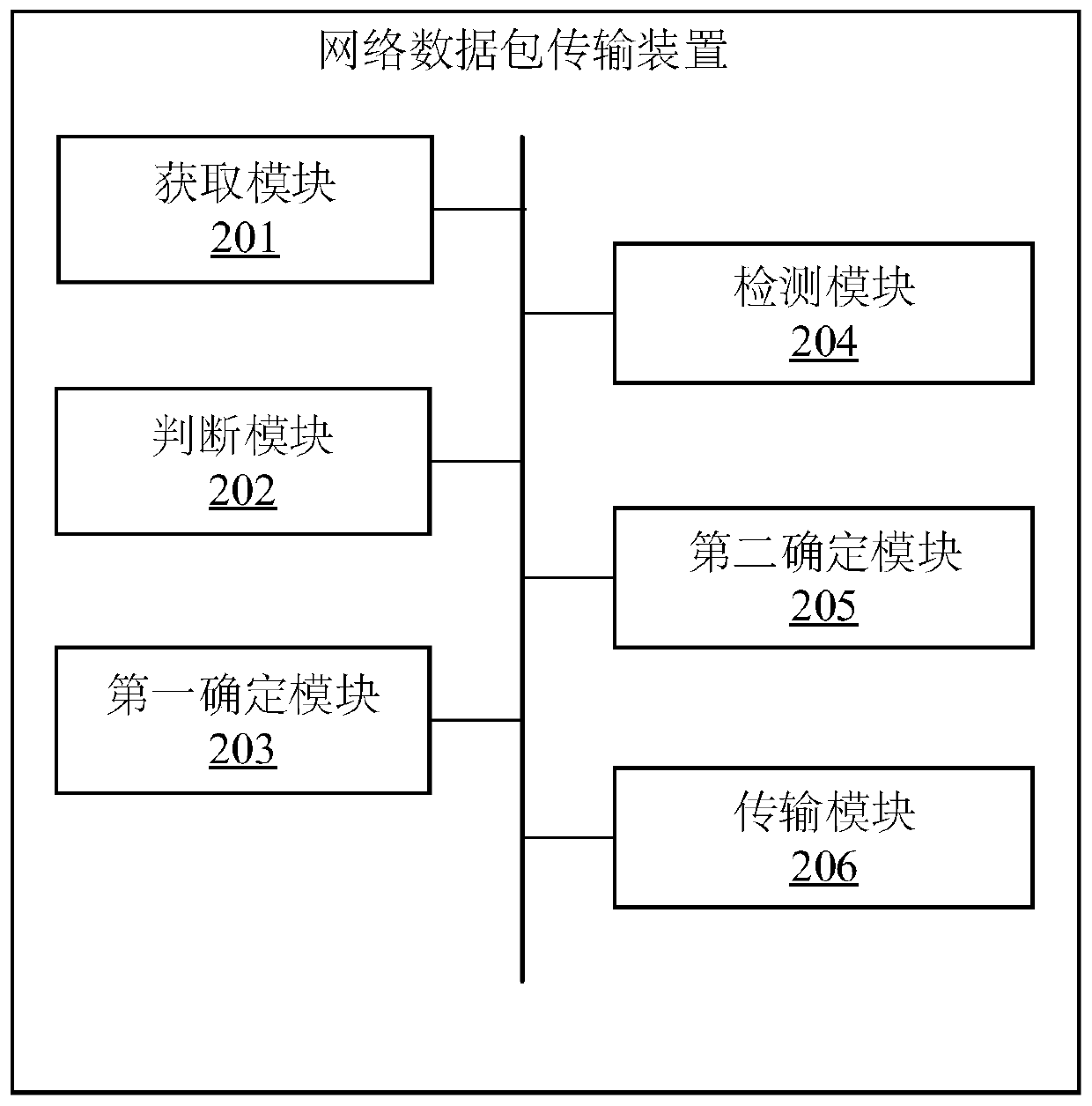 Network data packet transmission method and device, electronic equipment and storage medium