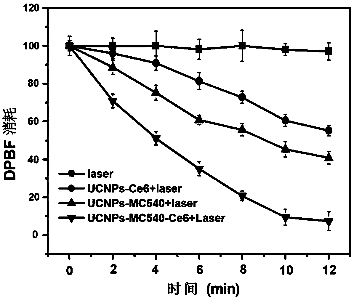 Photosensitizer and preparation method thereof