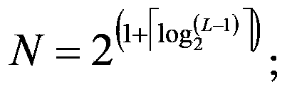 Reconfigurable broadband digital channelized exchange method and system