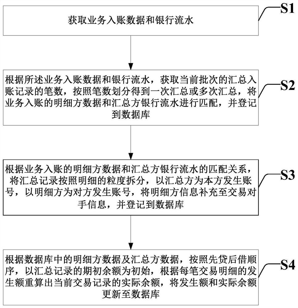 Reduction processing method and device for summarizing transaction opponent information