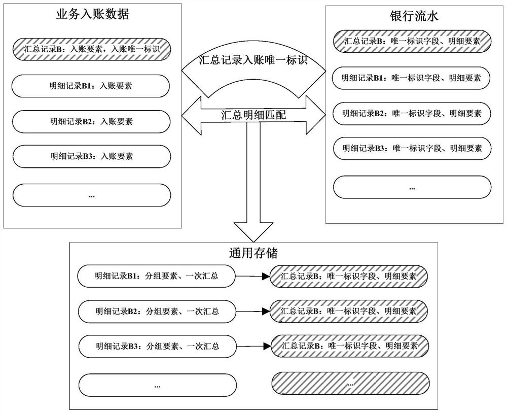 Reduction processing method and device for summarizing transaction opponent information