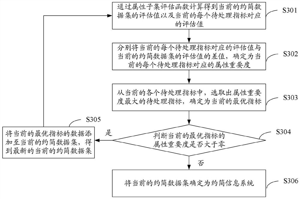 Branch operation level evaluation method and device, electronic equipment and storage medium