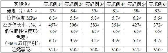 Xenon lamp ultraviolet aging resistant flame-retardant silicone rubber material and preparation method thereof
