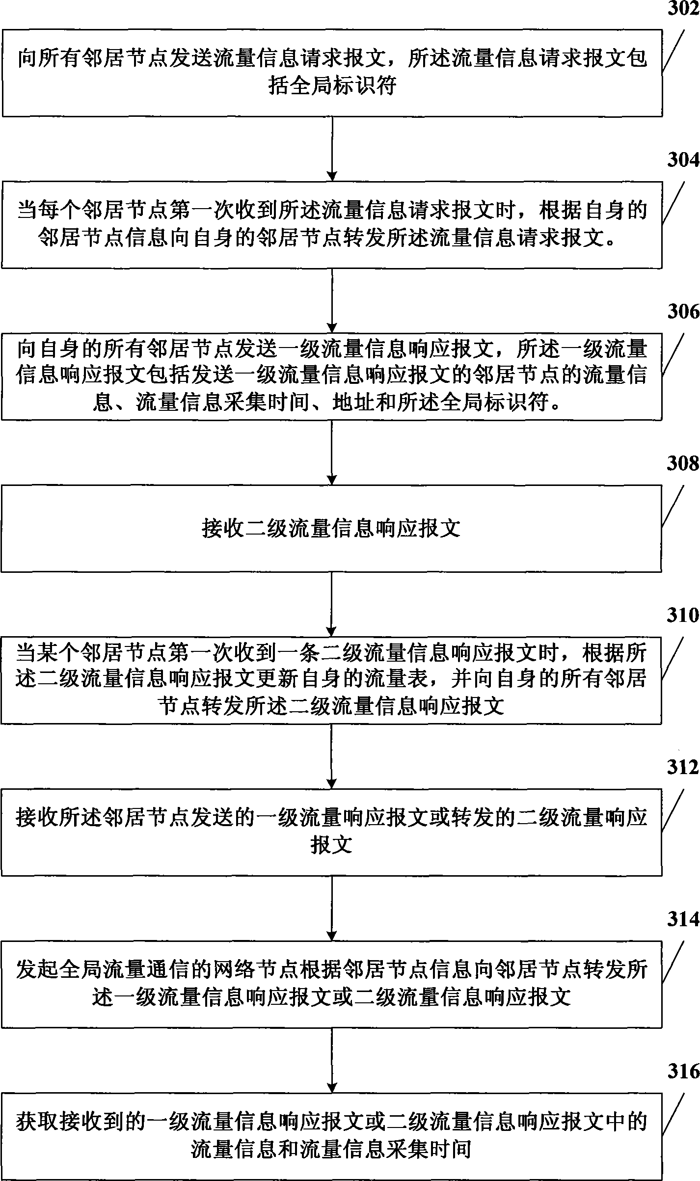 Distributed intrusion detection method, device and system