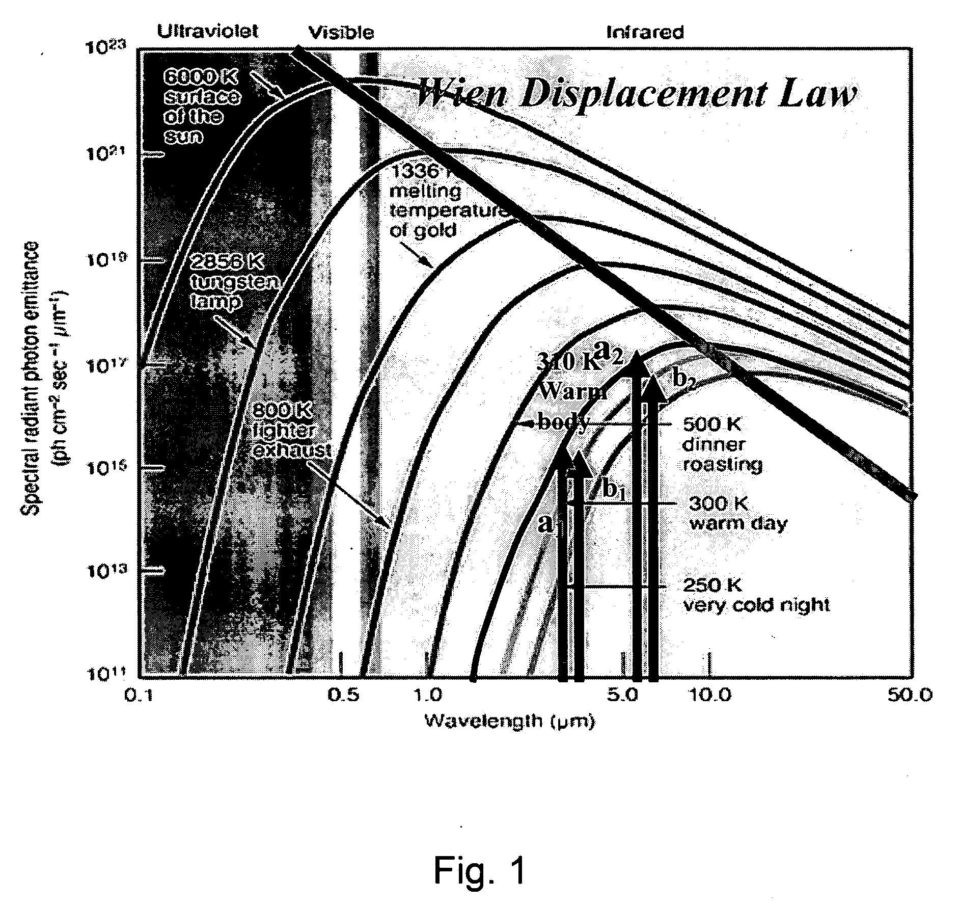 Infrared multi-spectral camera and process of using infrared multi-spectral camera