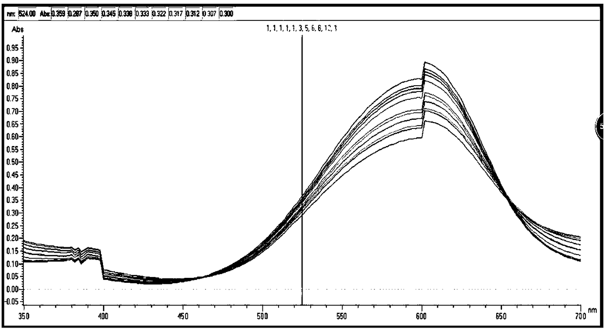 Method for measuring chitosan oligosaccharide content by ultraviolet visible spectrophotometry using water-soluble aniline blue as probe