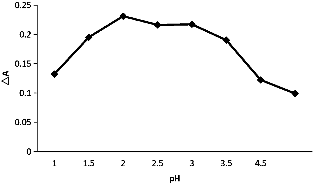 Method for measuring chitosan oligosaccharide content by ultraviolet visible spectrophotometry using water-soluble aniline blue as probe