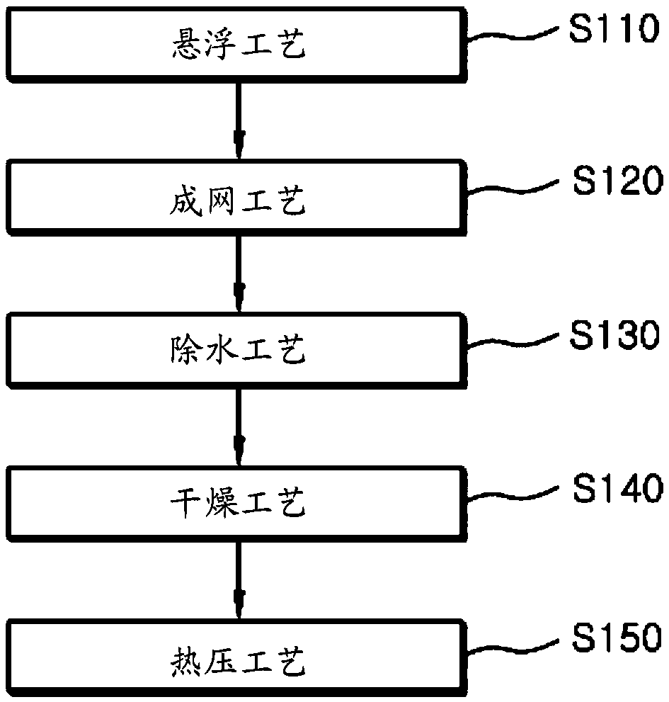 Wet nonwoven fabric for hydrocarbon trap of gasoline engine air filter, and manufacturing method thereof