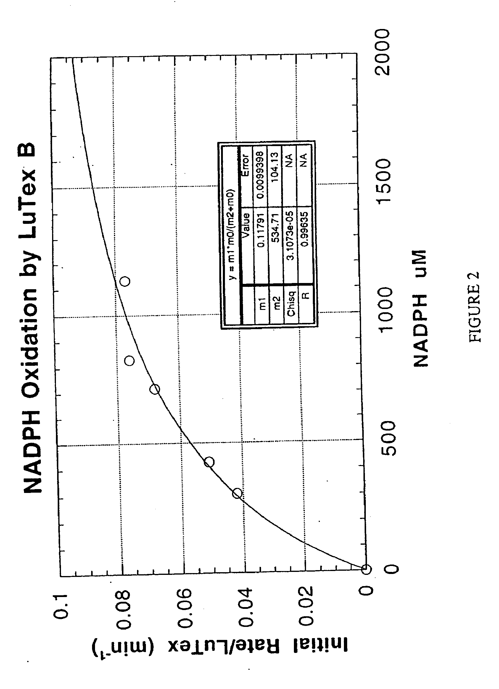 Methods and compositions for treating atheroma, tumors and other neoplastic tissues