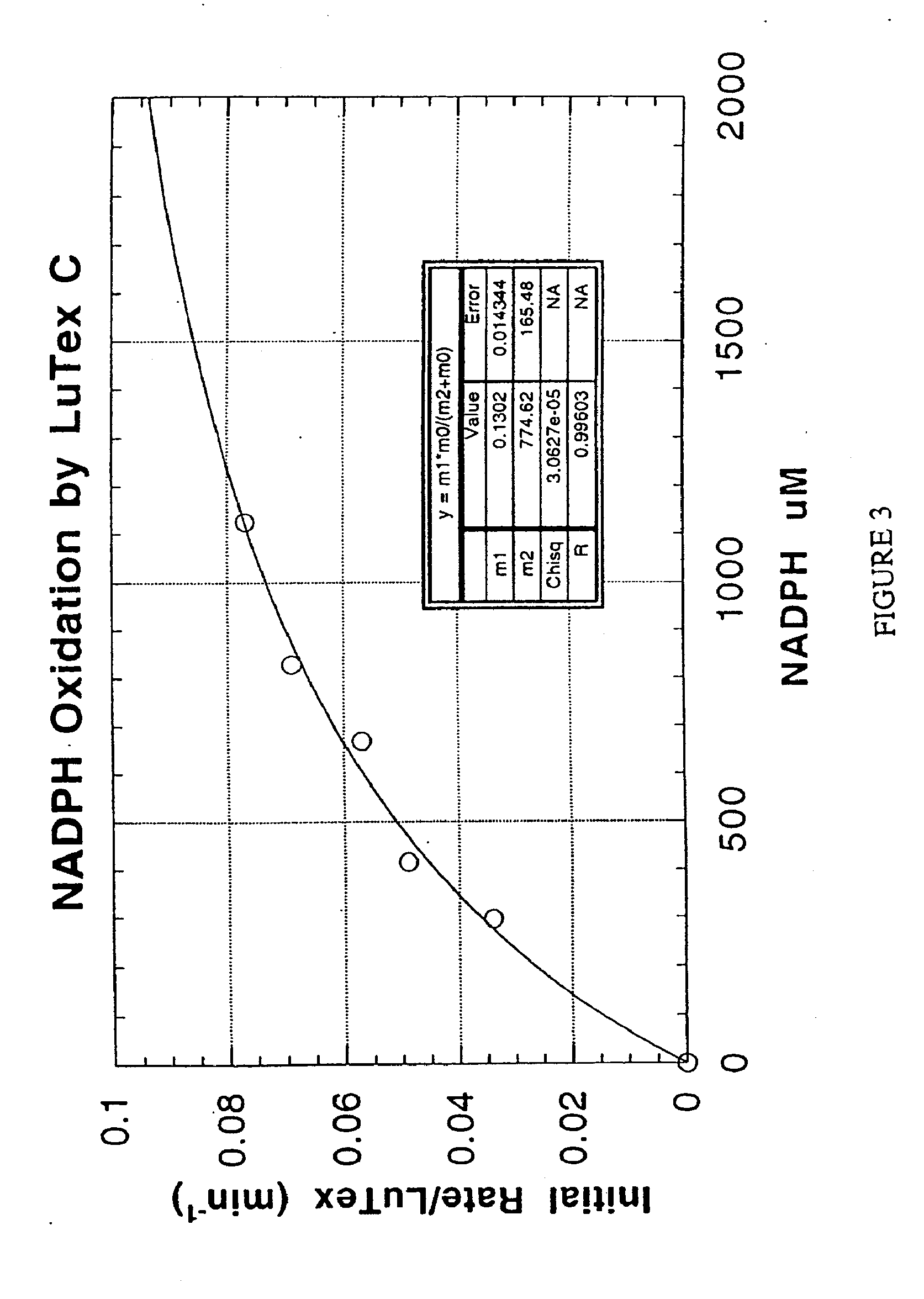 Methods and compositions for treating atheroma, tumors and other neoplastic tissues