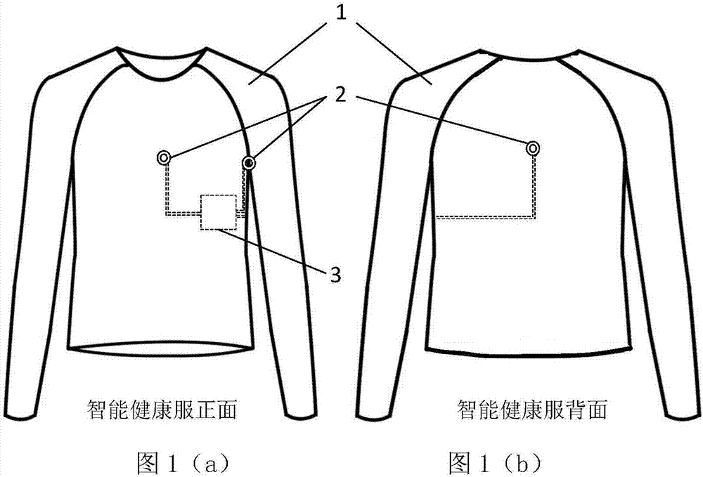 Intelligent health garment suitable for climacteric females and implementation method thereof
