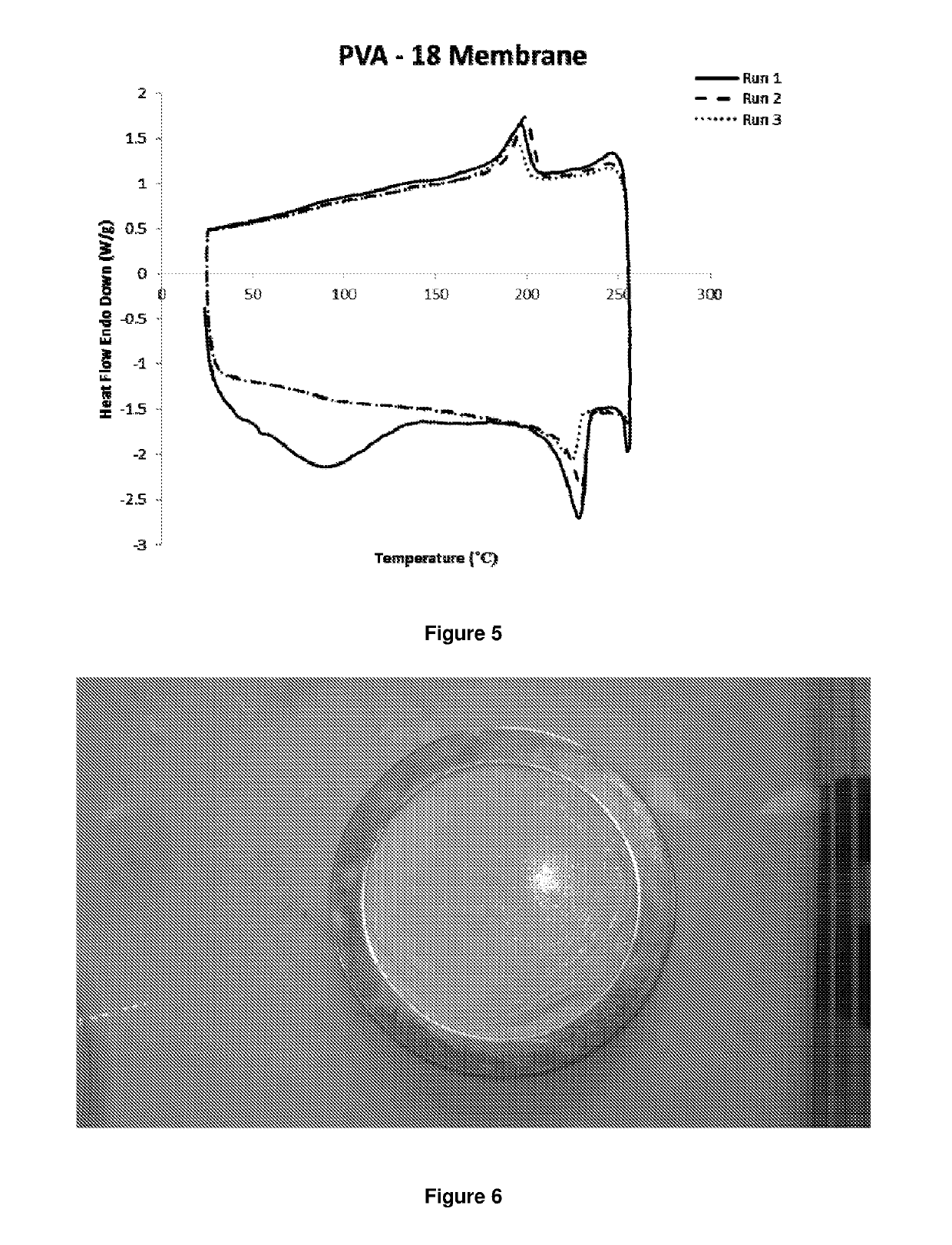 Biocompatible polymeric membranes