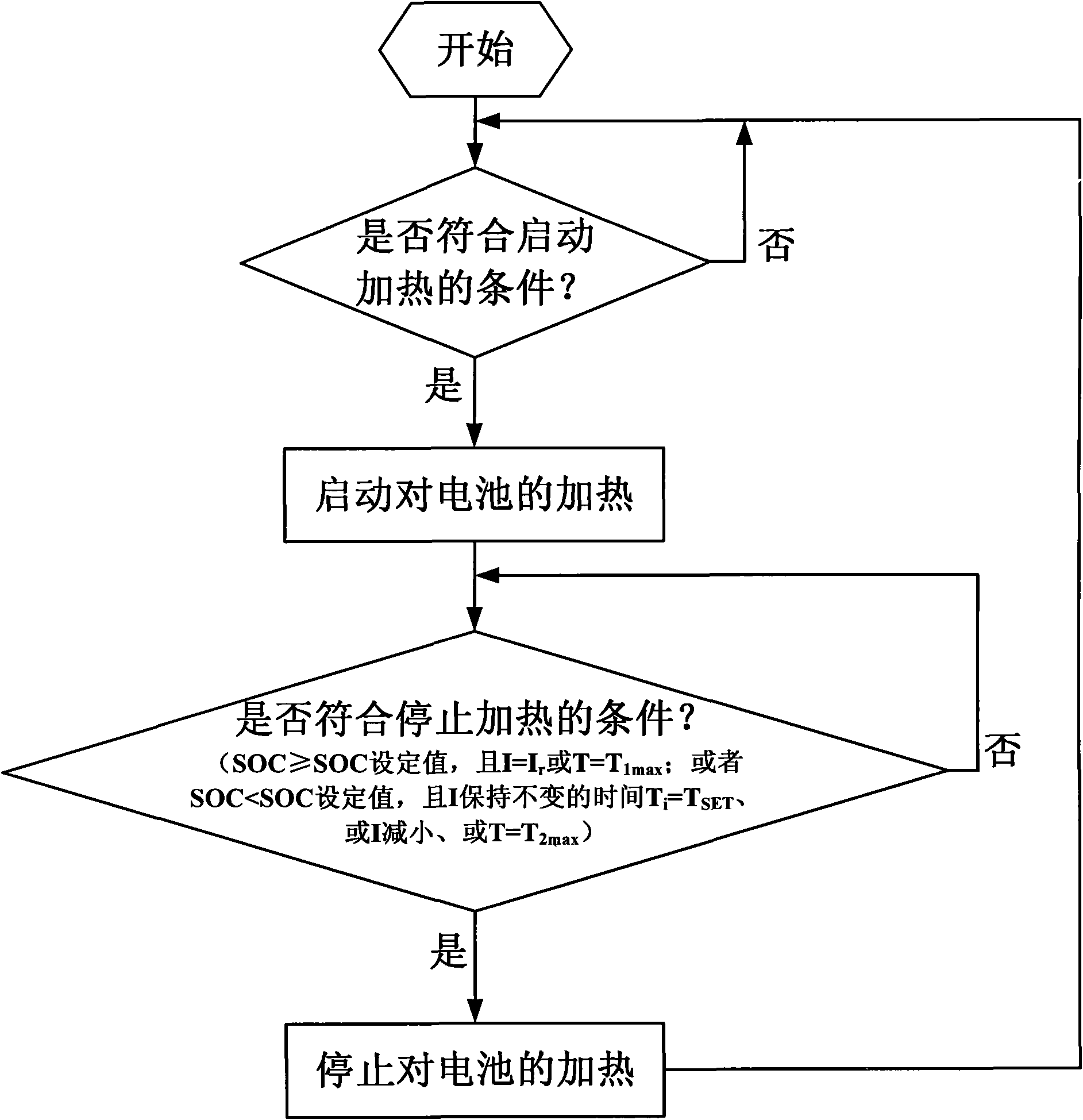 Method and device for controlling heating of battery