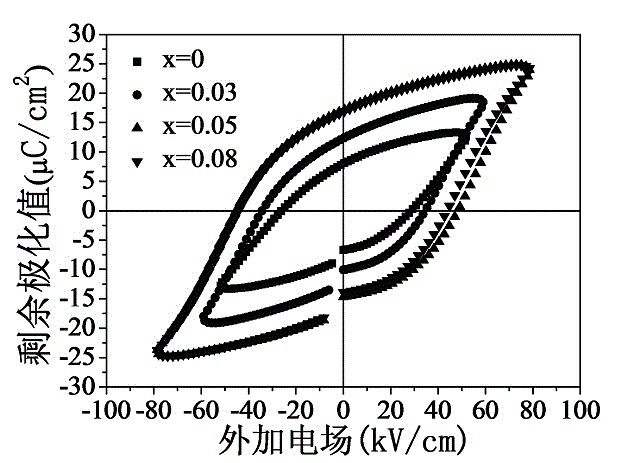 Ga-modified (Bi0.8Gd0.2) FeO3-PbTiO3 piezoelectric ceramic and preparation method thereof