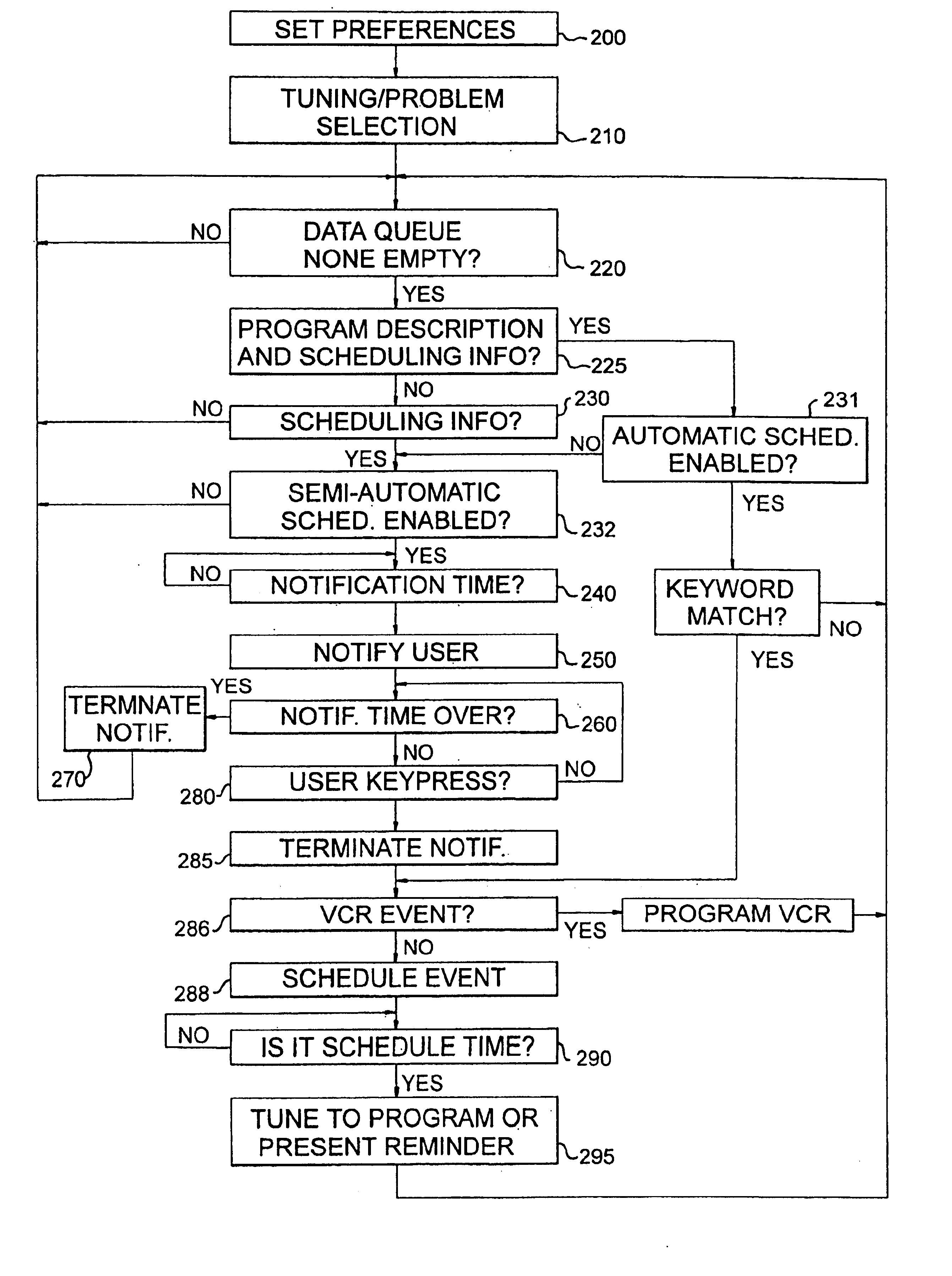 Method for automatic and semi-automatic event scheduling based on information embedded in multimedia content