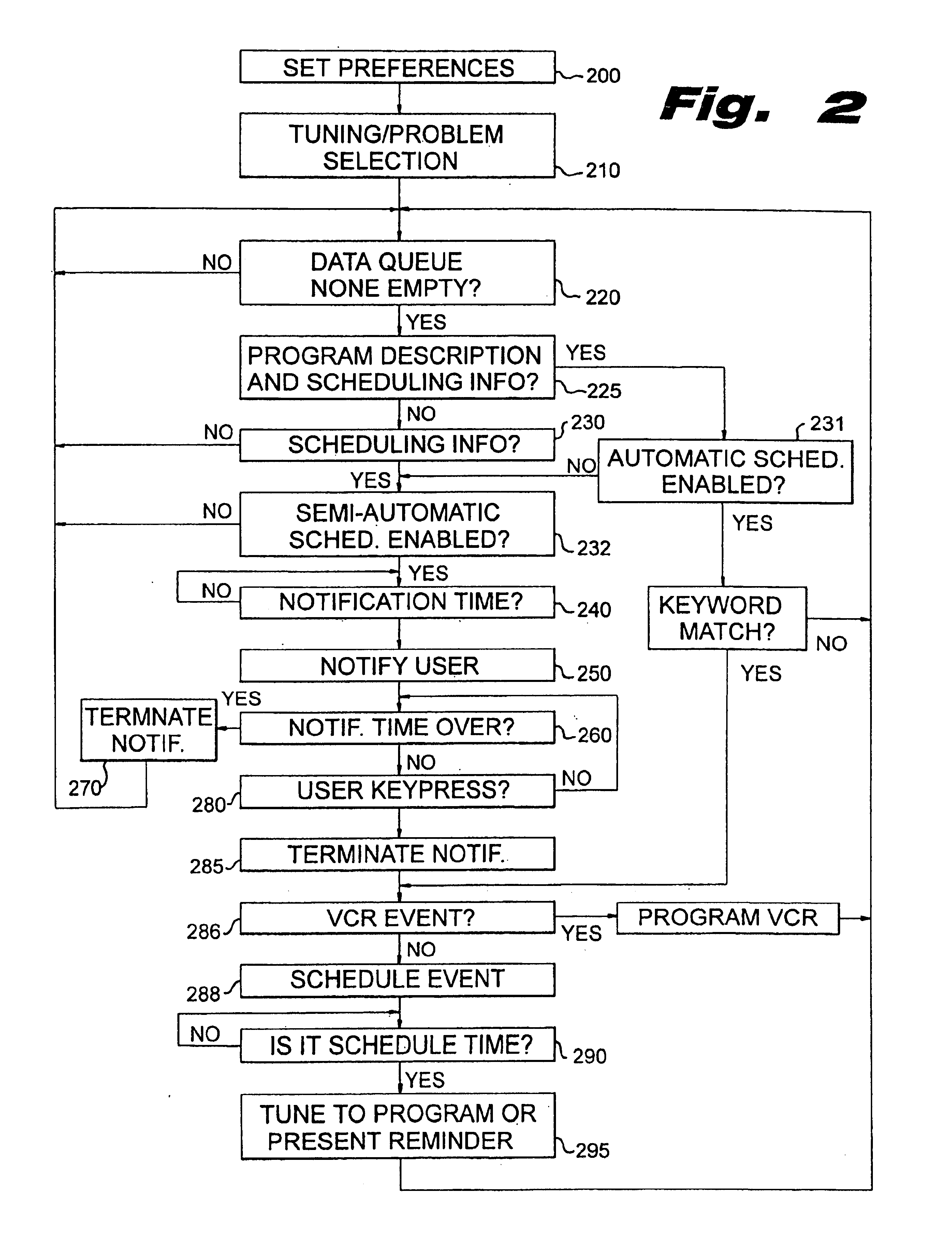 Method for automatic and semi-automatic event scheduling based on information embedded in multimedia content