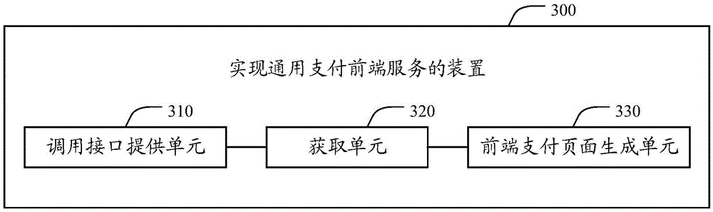 Method and apparatus for realizing universal payment front-end service