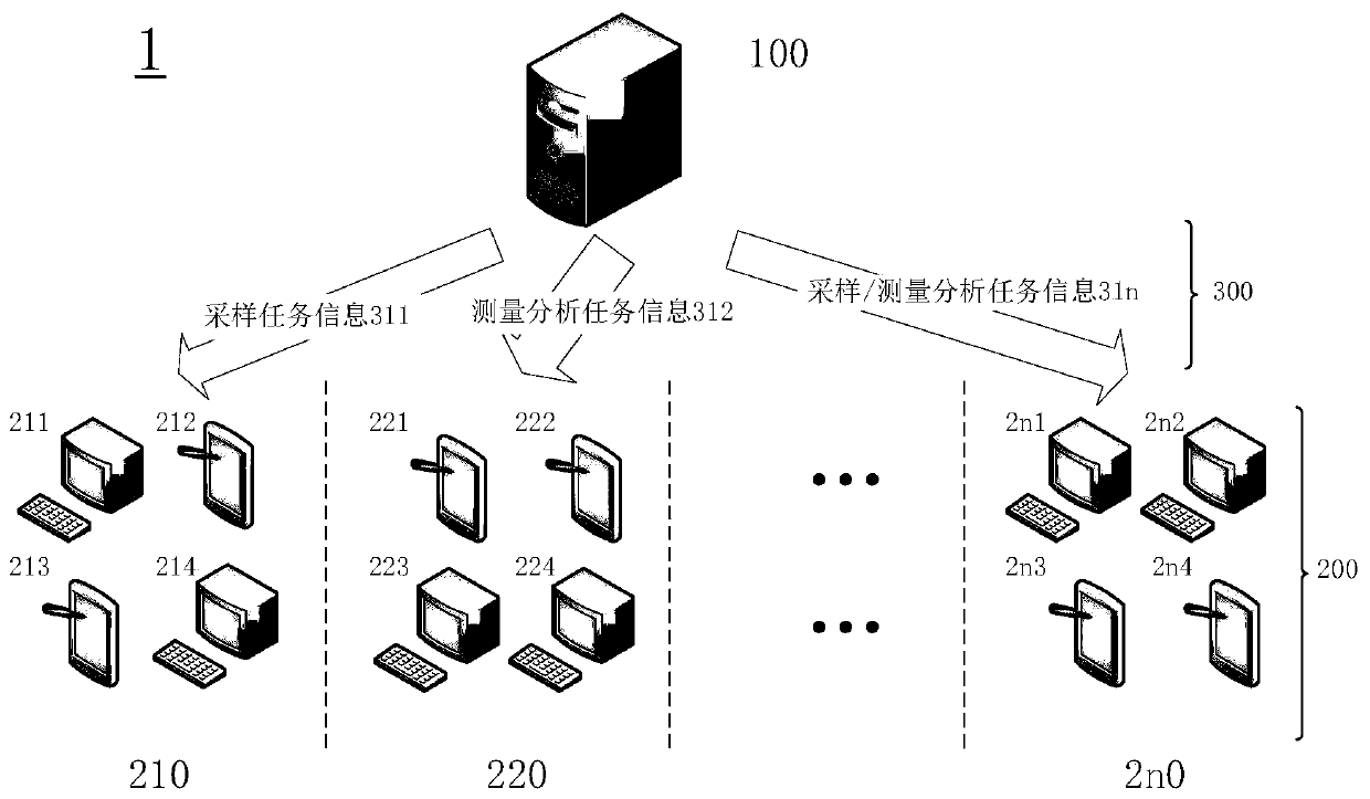 Environment monitoring system and method