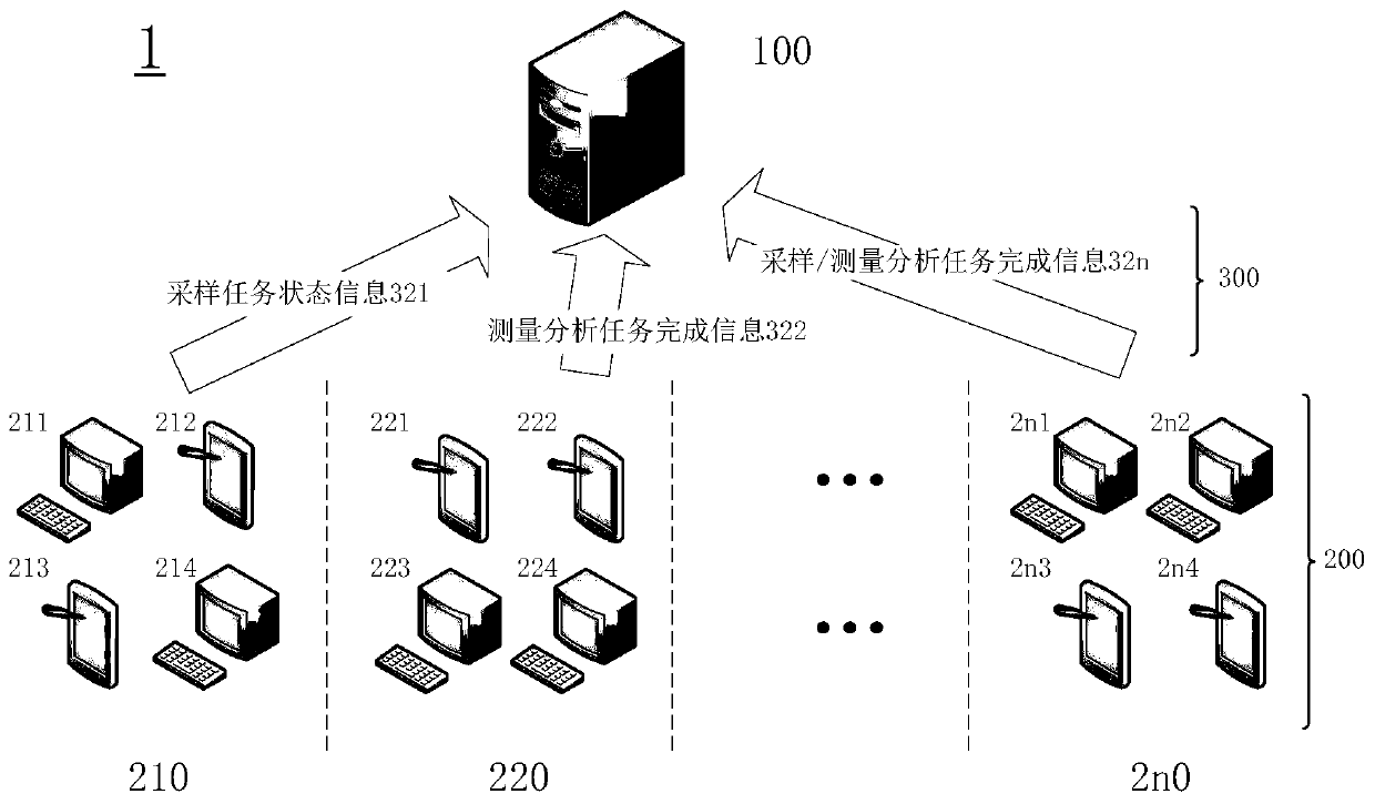 Environment monitoring system and method